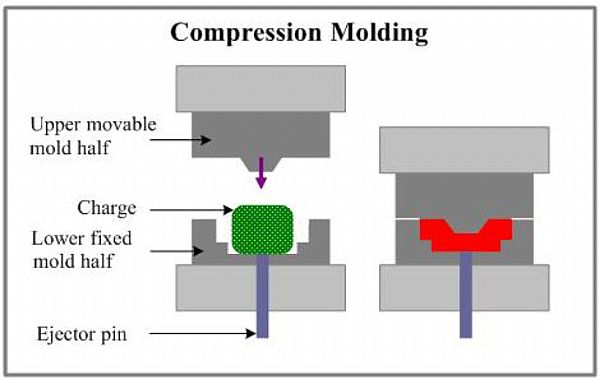 The main advantages of the compression molding process
